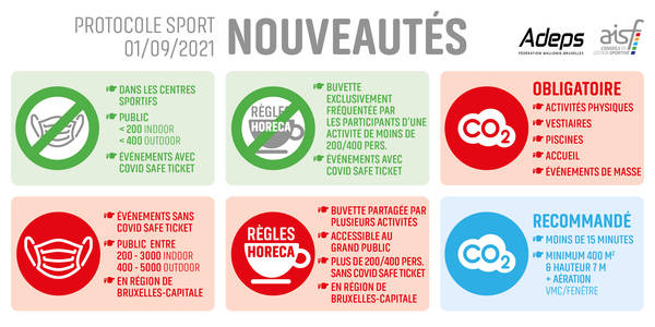 Protocole sport 1er septembre